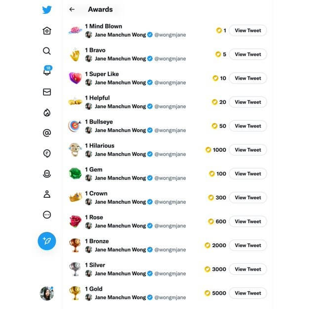 Filtración sobre premios de Twitter