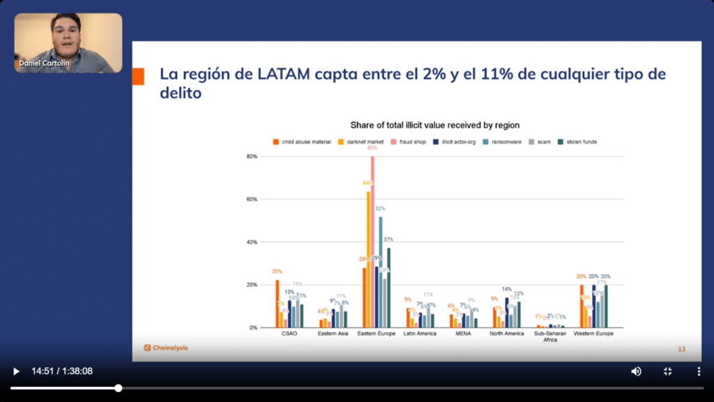 Estafas en LATAM.
