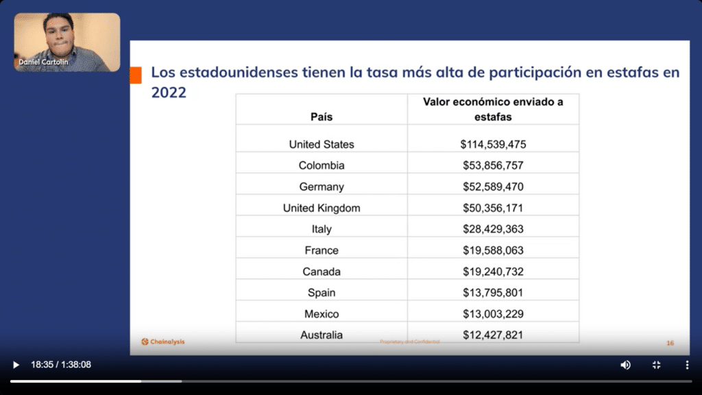 Índice de estafas con criptomonedas en Colombia.