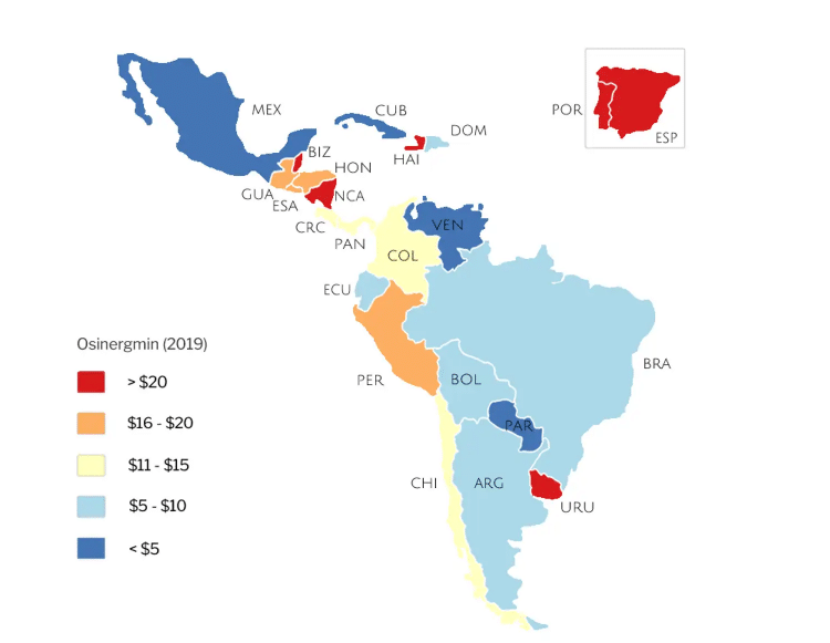 Costo eléctrico en países de Latinoamerica.