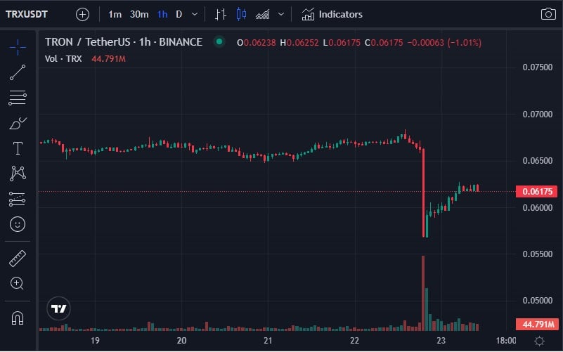 grafico muetsra caida en el precio de la criptomoneda Tron en paridad con tether el 23 de marzo del 2023