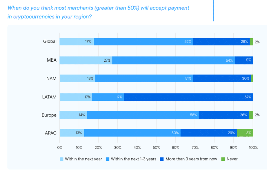 Adopción de criptomonedas en las empresas.