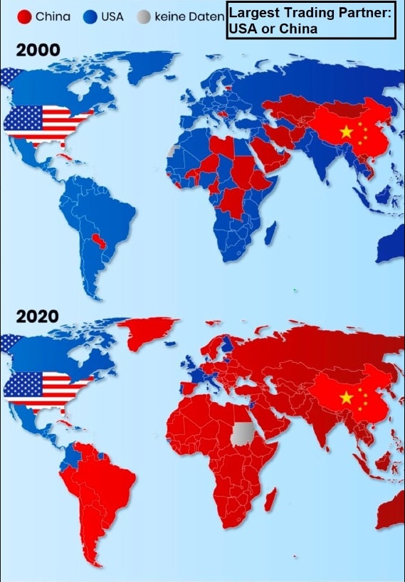 comparación de los socios comerciales de China y Estados Unidos entre el año 2000 y el 2020