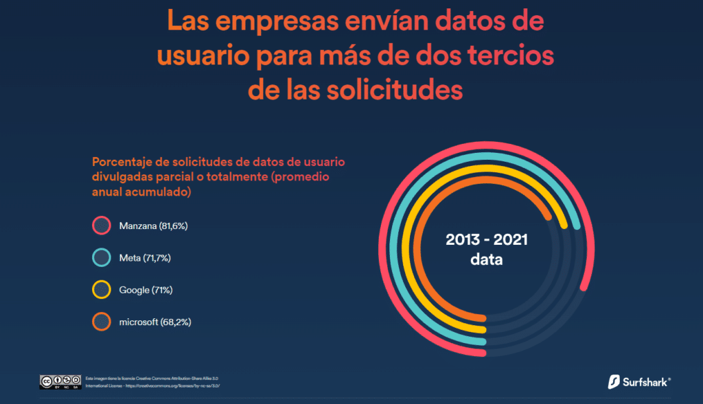 Recopilación de datos de usuarios.