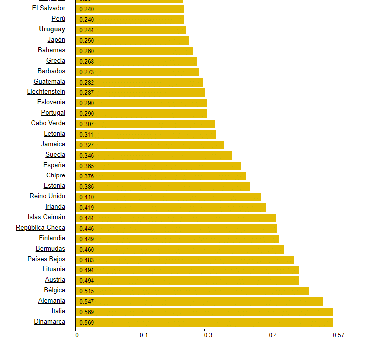 países con la energía eléctrica más cara