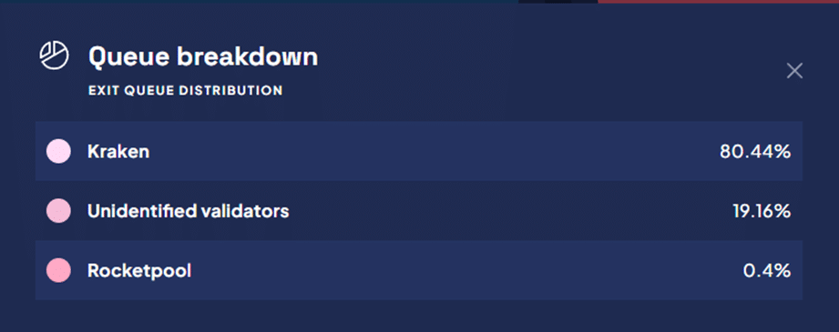 Staking de ethereum.