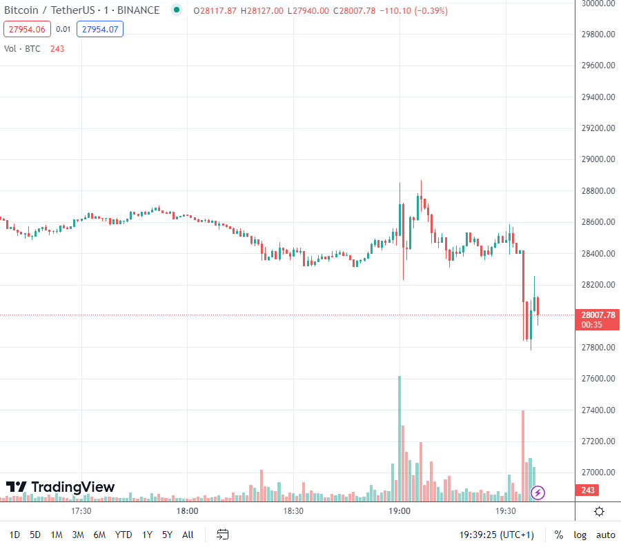 Precio de bitcoin.