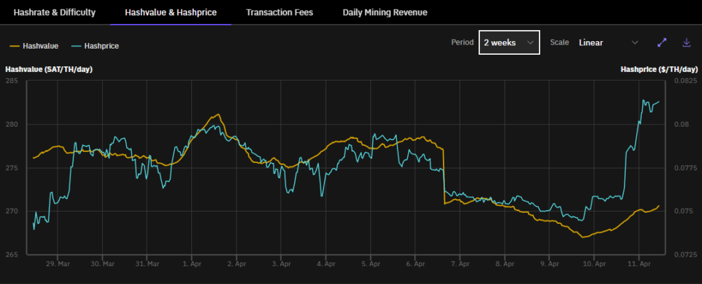 Incremento del hahsrate.