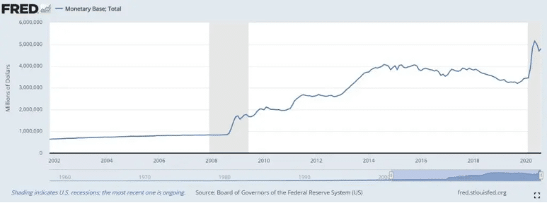 Impresión de dinero desde el 2008.