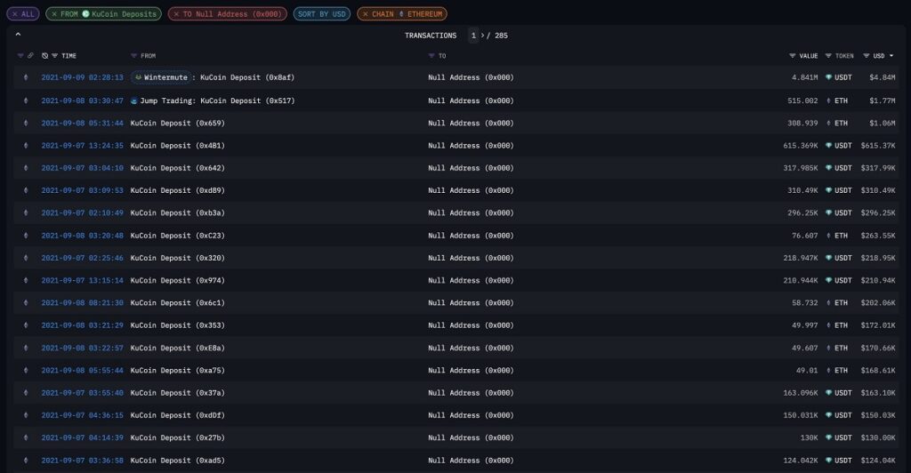 listado de transacciones de las direcciones de KuCoin a las direcciones Null en Ethereum