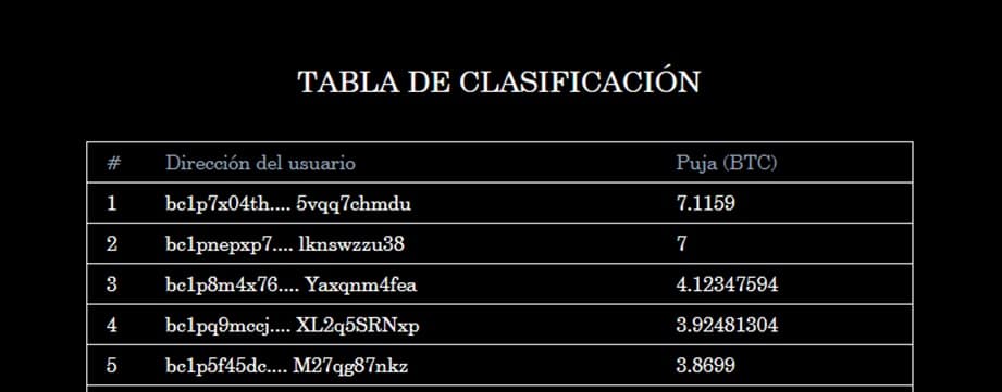 principales pujas en bitcoin para la adquisición de tokens nft ordinals de la colección TwelveFolds de yuga Labs