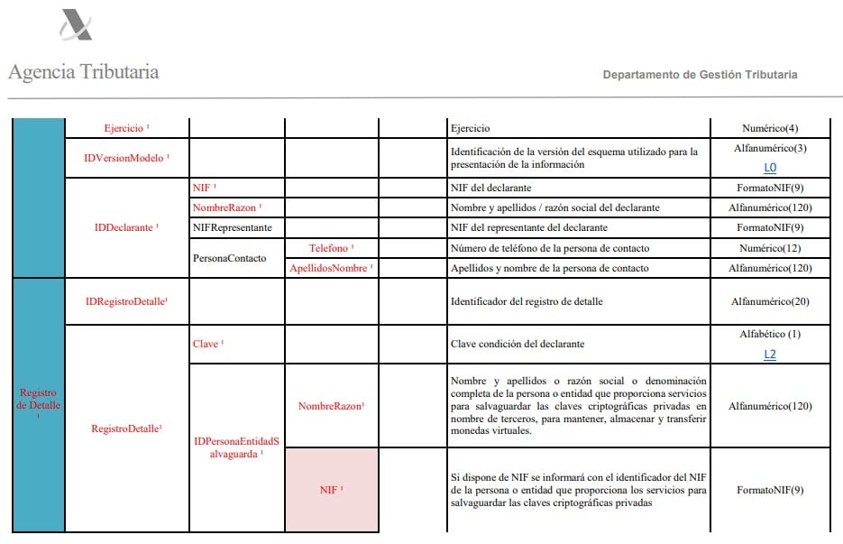 formularios informativos sobre los datos de sus clientes, para entregarlos a la agencia tributaria española.