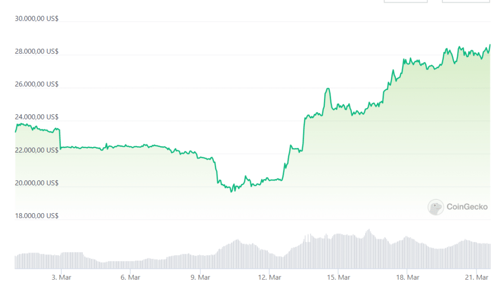 Valor de bitcoin.