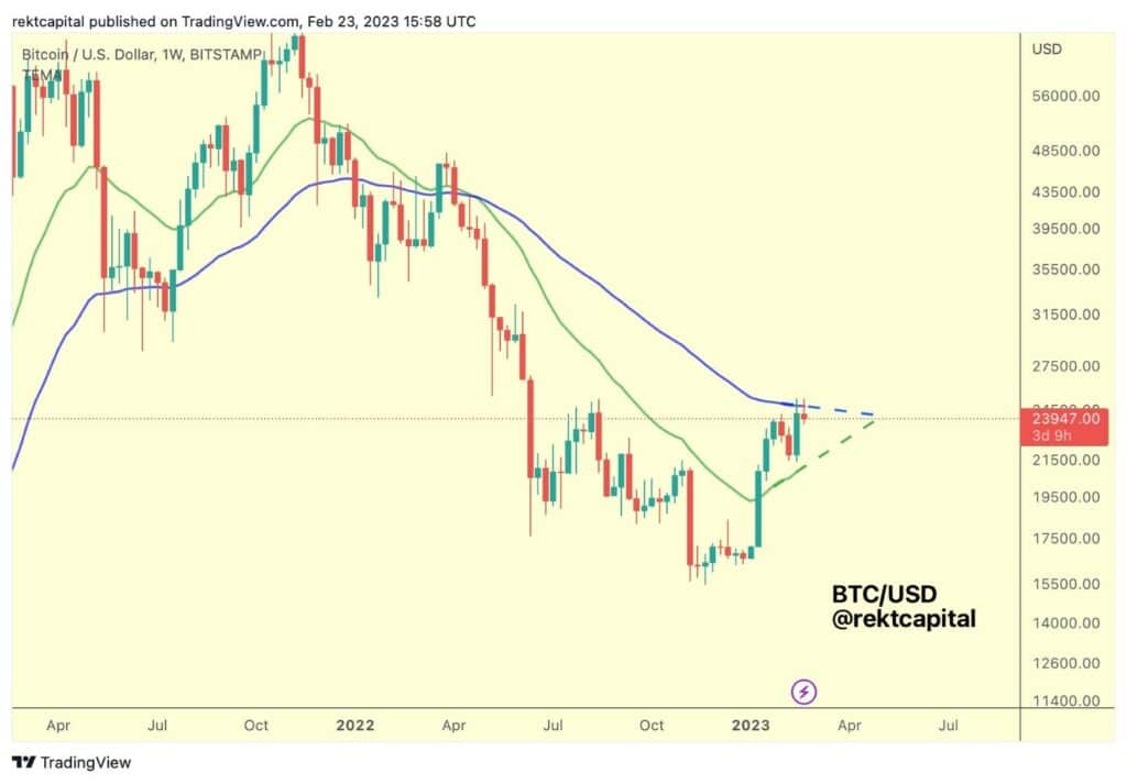 Predicciones de bitcoin.