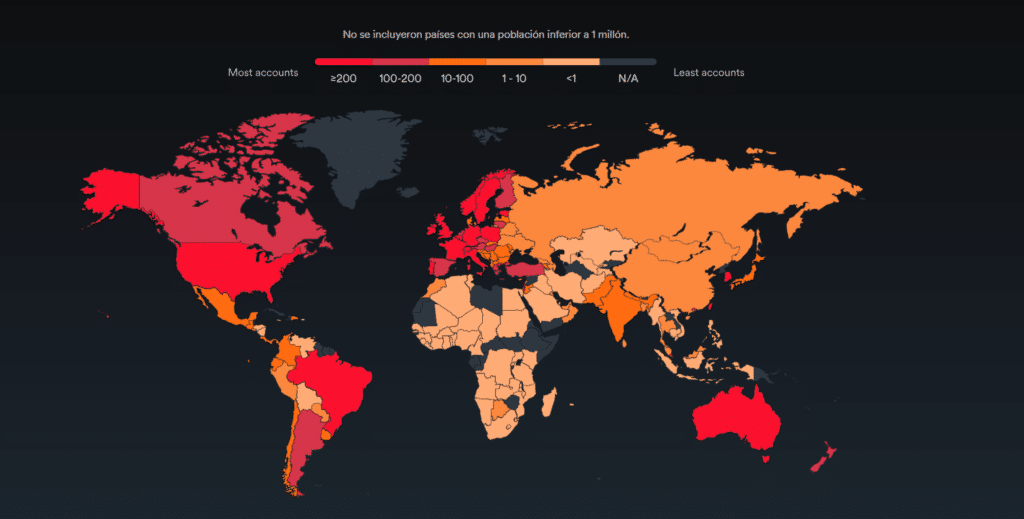 Ranking de solicitud de datos.