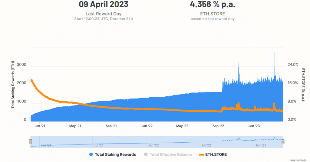 staking de ethereum.