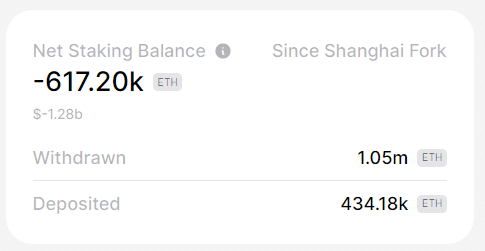 Retiros en el staking de Ethereum.