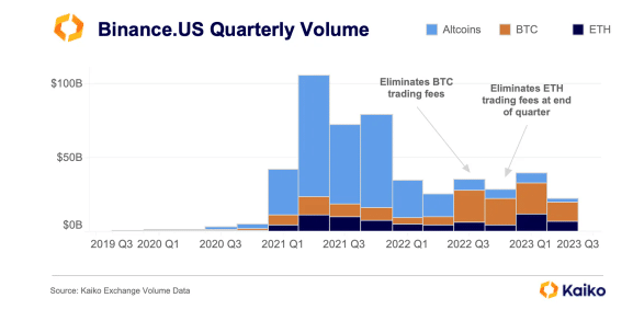 Comercio criptomonedas.
