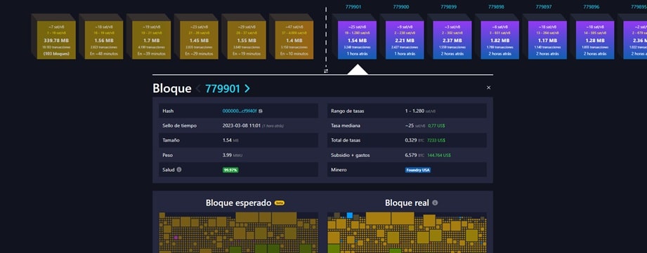 información sobre el bloque 779901 en la mempool
