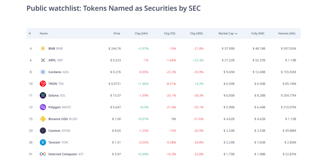 Valores de criptomonedas.