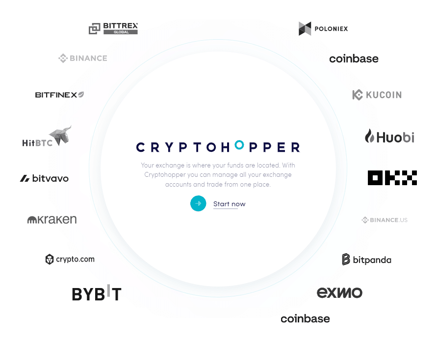 entre los exchanges que dan soporte a CryptoHopper se encuentran: Bittrex, Binance, Bitfinex, HitBTC, Bitvavo, Kraken, Crypto.com; Bybit, Poloniex, Coinbase, Kucoin, Huobi, OKX, Binance.us; Bitpanda, Exmo