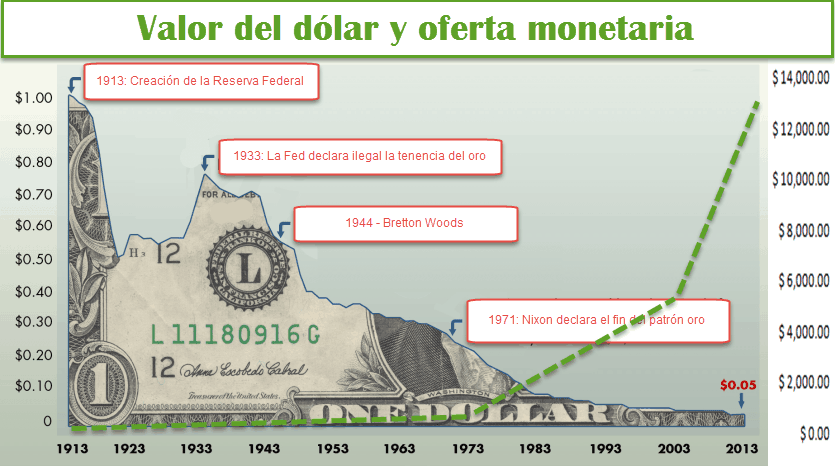 valor-dolar-oferta-monetaria