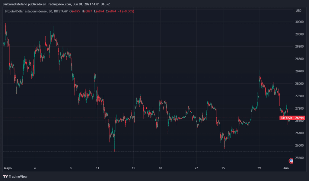 bitcoin precio