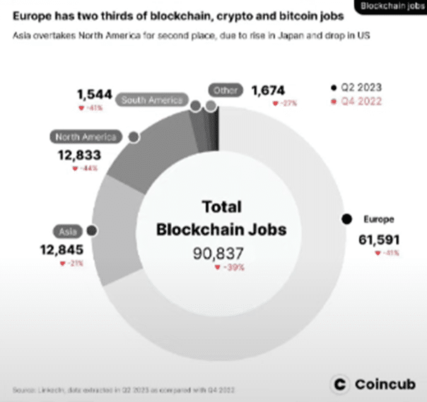 Gráfico sobre criptomonedas y trabajos.