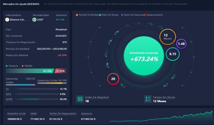 Tablero de mando del bot de trading de ATPBot con diversos graficos.