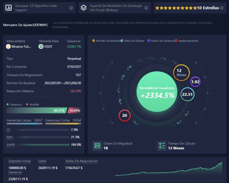 Impresión de pantalla de la plataforma de Trading ATPBot.