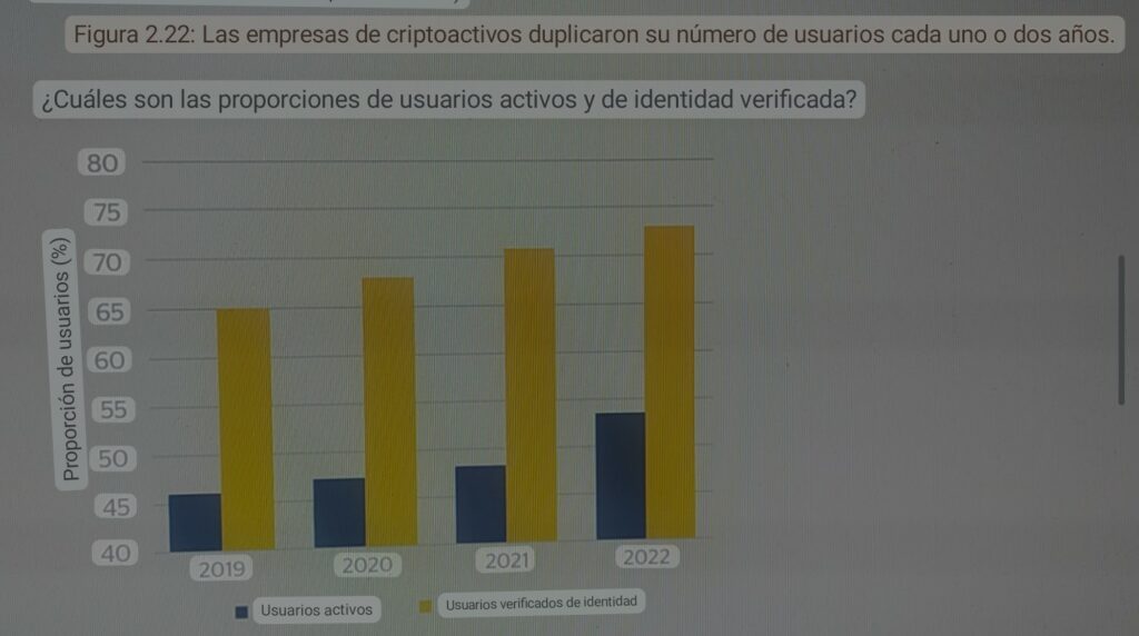 Un estudio del Centro de Cambridge para Finanzas Alternativas destaca un aumento sustancial del número de usuarios desde 2017. 