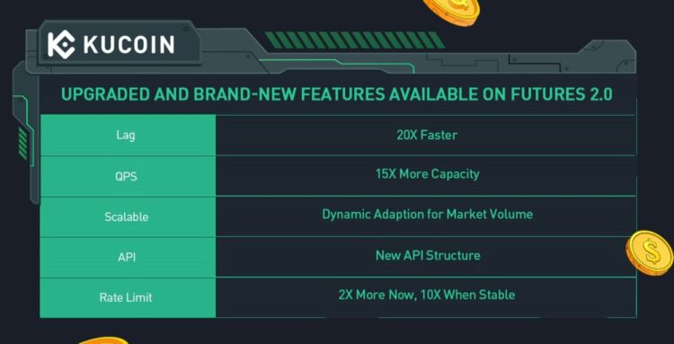 Tabla de funcionalidades actualizadas de la plataforma de trading de futuros de KuCoin.