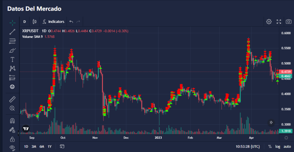 Impresión de pantalla de la grafica de precios y volumen de mercado.