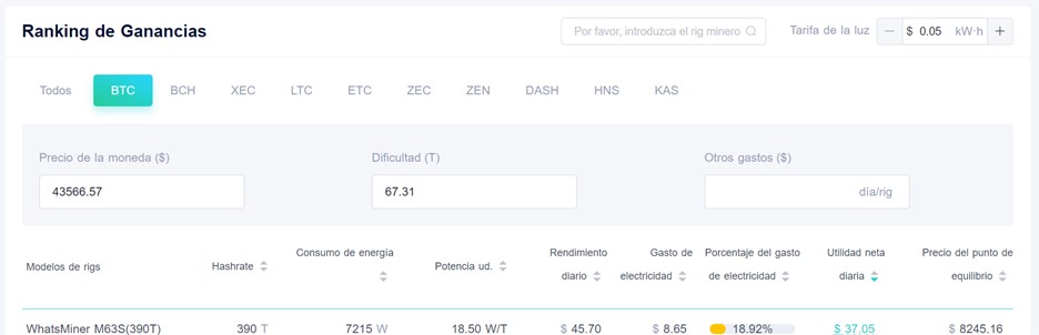 Captura de pantalla de la herramienta Ranking de Ganancia de mineros.