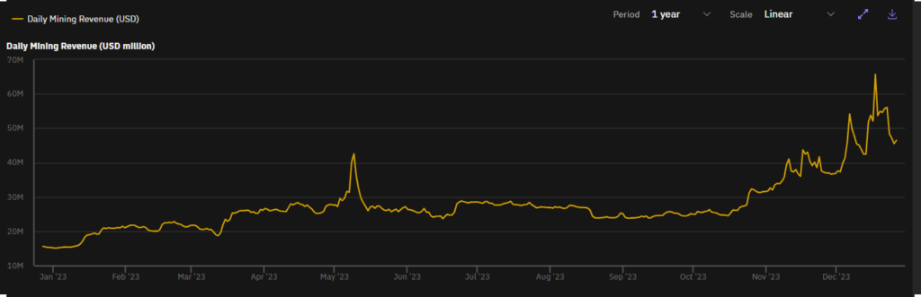Ganancias diarias mineros bitcoin.