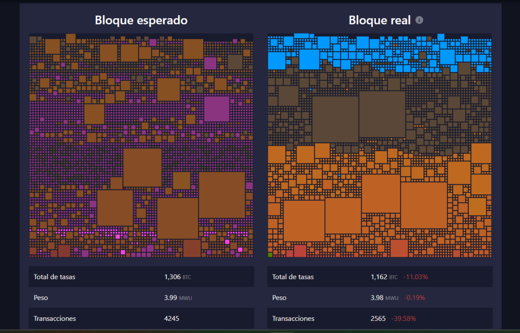 Ordinals bloque Ocean.