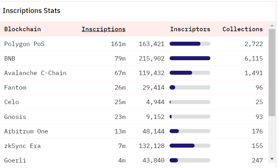 Redes inscripciones Ordinals.