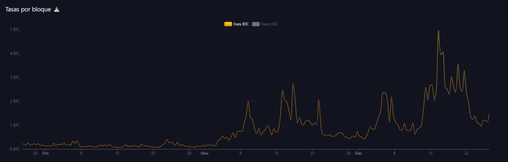Tasas bloques Bitcoin.