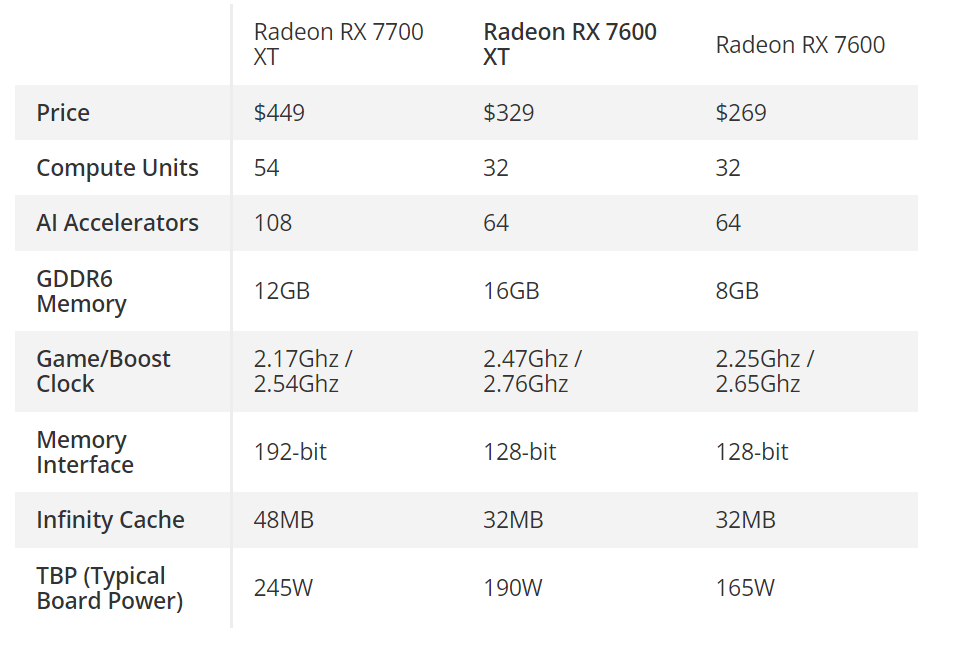 Prestaciones GPU AMD.