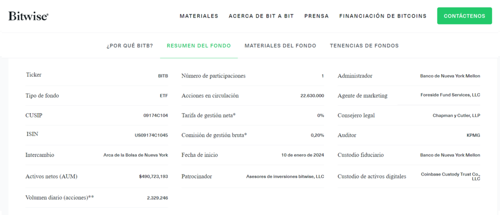Detalles ETF Bitwise.