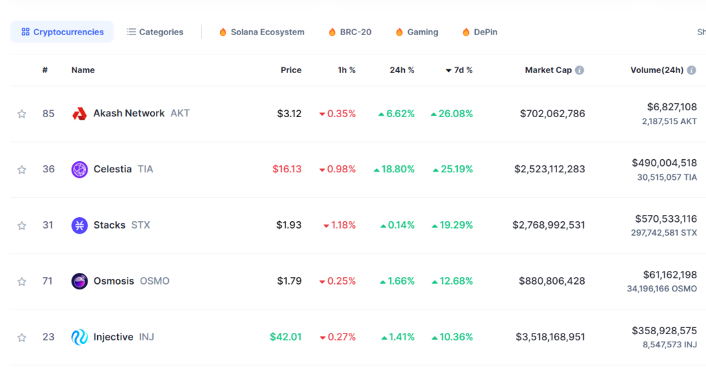 Mercado criptomonedas Cosmos.