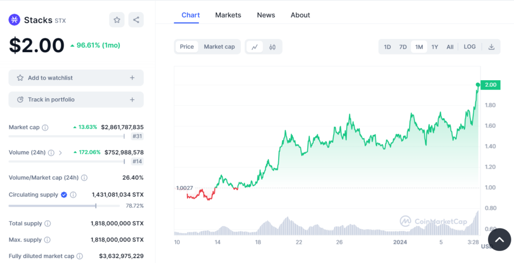 Stacks precio Coinmarketcap.