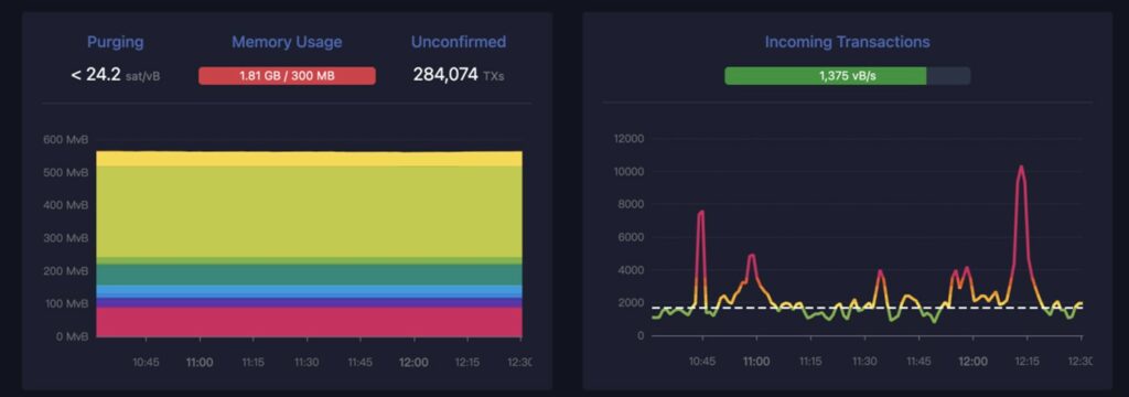 Captura de pantalla de grafico de la mempool.