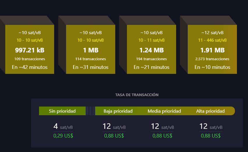 Comisiones Bitcoin.