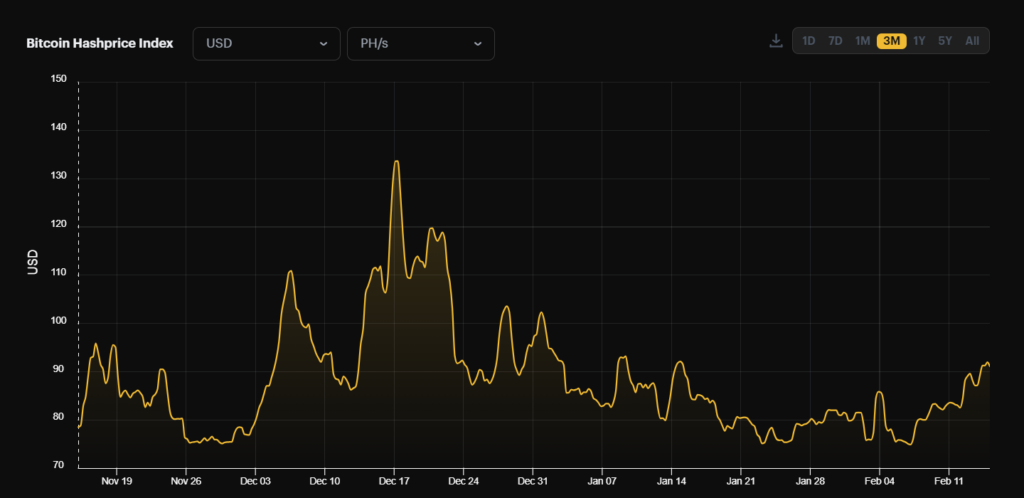 Hashprice Bitcoin.