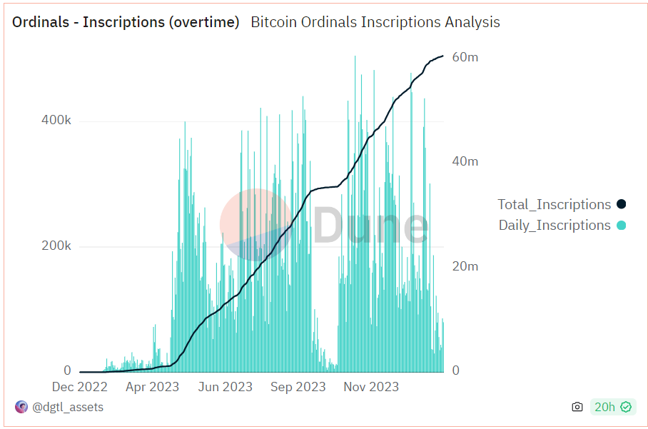 Inscripciones Ordinals enero febrero.