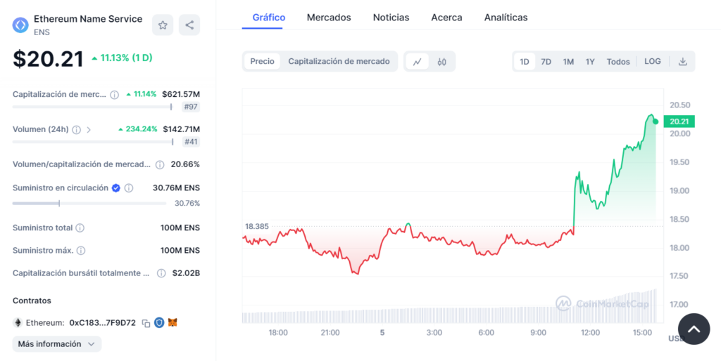 Precio ENS.