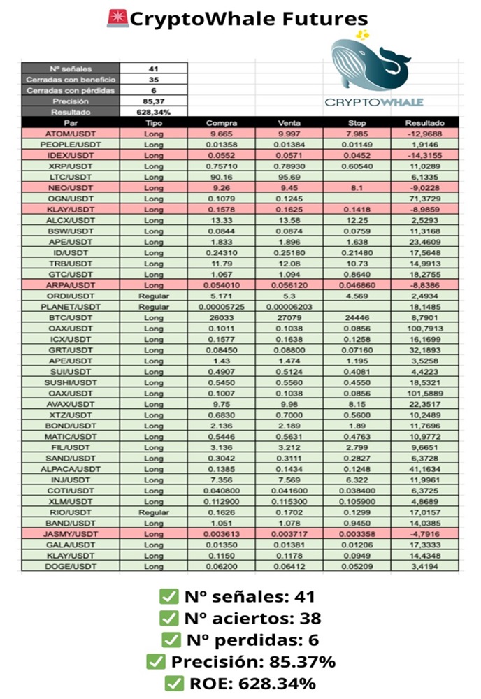 Captura de pantalla de tabla de Excel con resultados de las operaciones de trading.