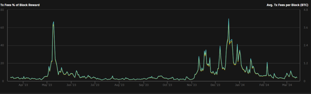 Comisiones Bitcoin.