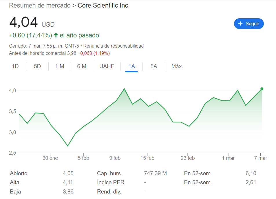 Core Scientific Nasdaq.